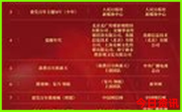 北京景区排名前十名